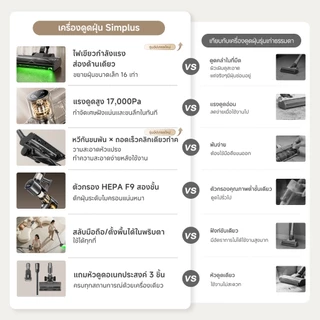 ✨จำกัดเวลา แถมไส้กรอง Simplus เครื่องดูดฝุ่นไร้สาย 17000Pa ไฟเขียวส่องฝุ่น HEPA F9 แบต 40 นาที ถังฝุ่น 0.7L XCQH017