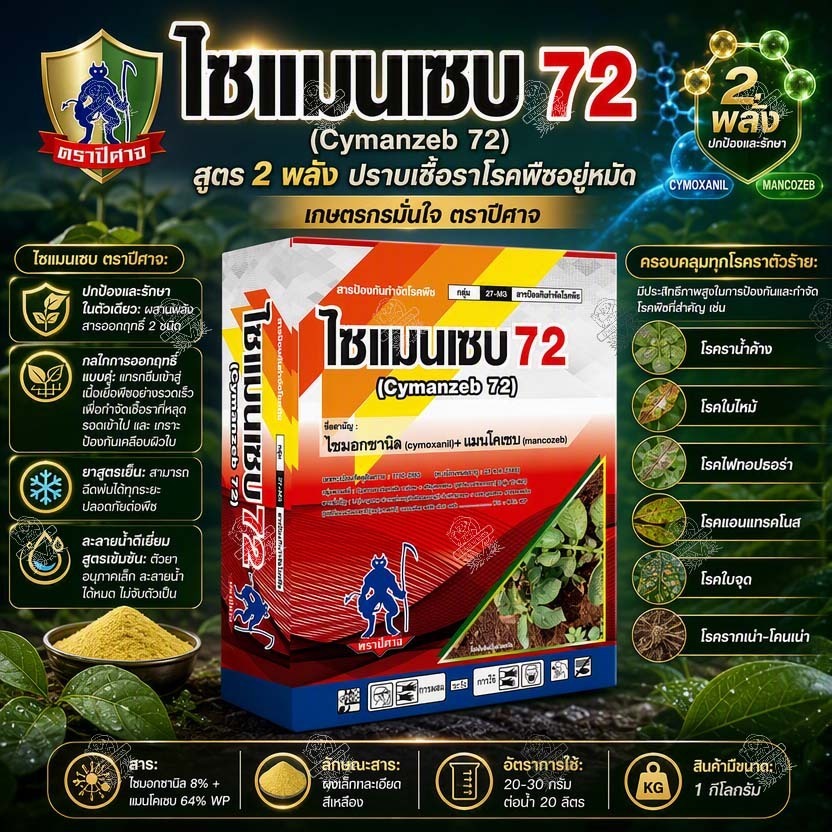 แมนโคเซบ + ไซมอกซานิล (1 กิโลกรัม) ไซแมนเซบ 72 กำจัด โรคตากบตาเสือ โรคราน้ำค้าง โรค รากเน่า โคนเน่า