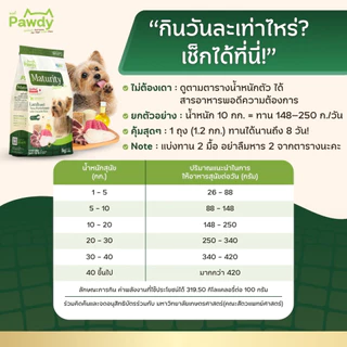 Pawdy อาหารสุนัขสูงวัยเกรดโฮลิสติก ใส่ Astaxanthin AstaReal™ สูตรแกะและปลา ผสมเนื้อจระเข้ สำหรับอายุ 7 ปีขึ้นไป 6 กก.