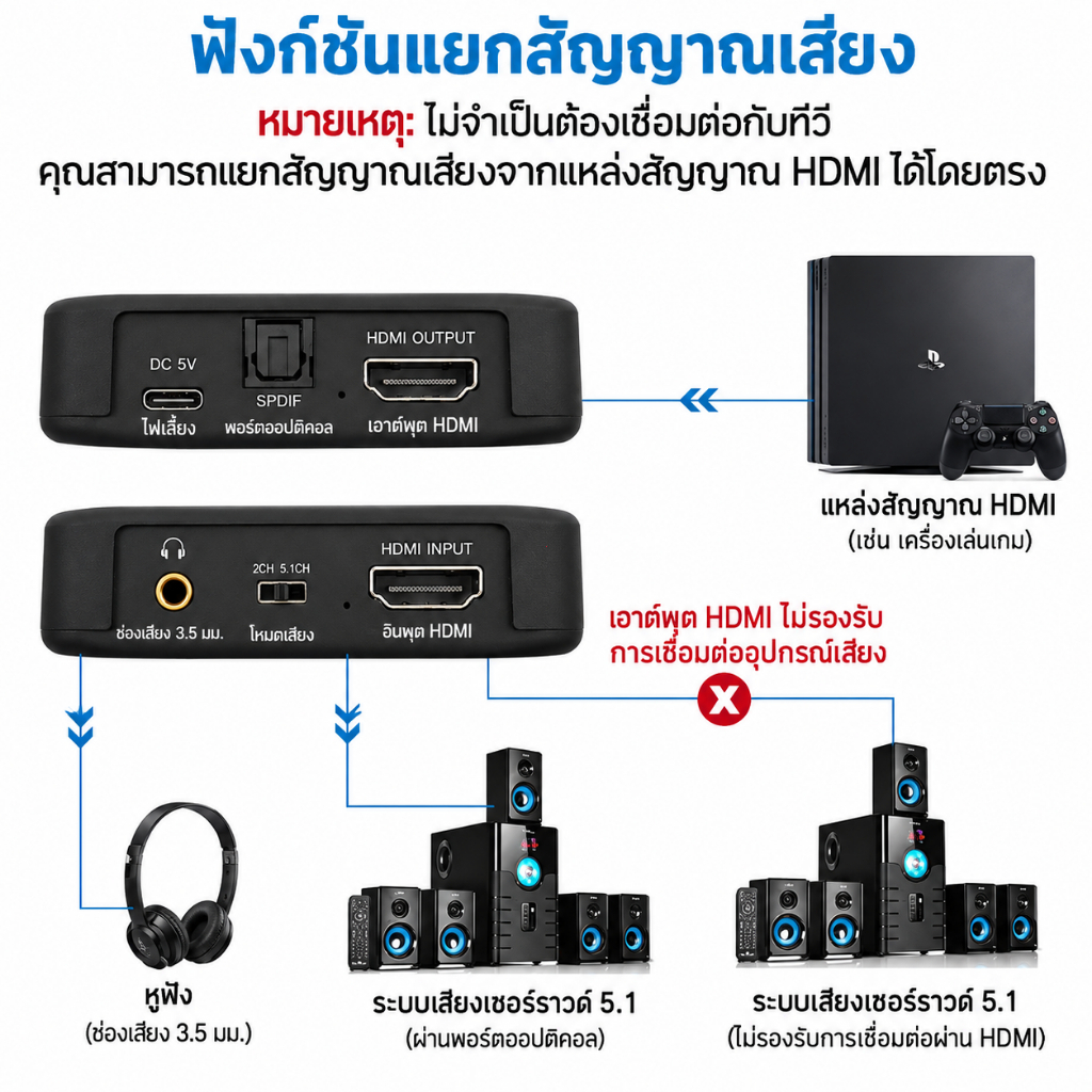 Upliftish ตัวแยกสัญญาณเสียง HDMI HDTV Audio Extractor Stereo Converter ออปติคัล และอะแดปเตอร์แยกเสียง AUX3.5mm รูปที่ 5