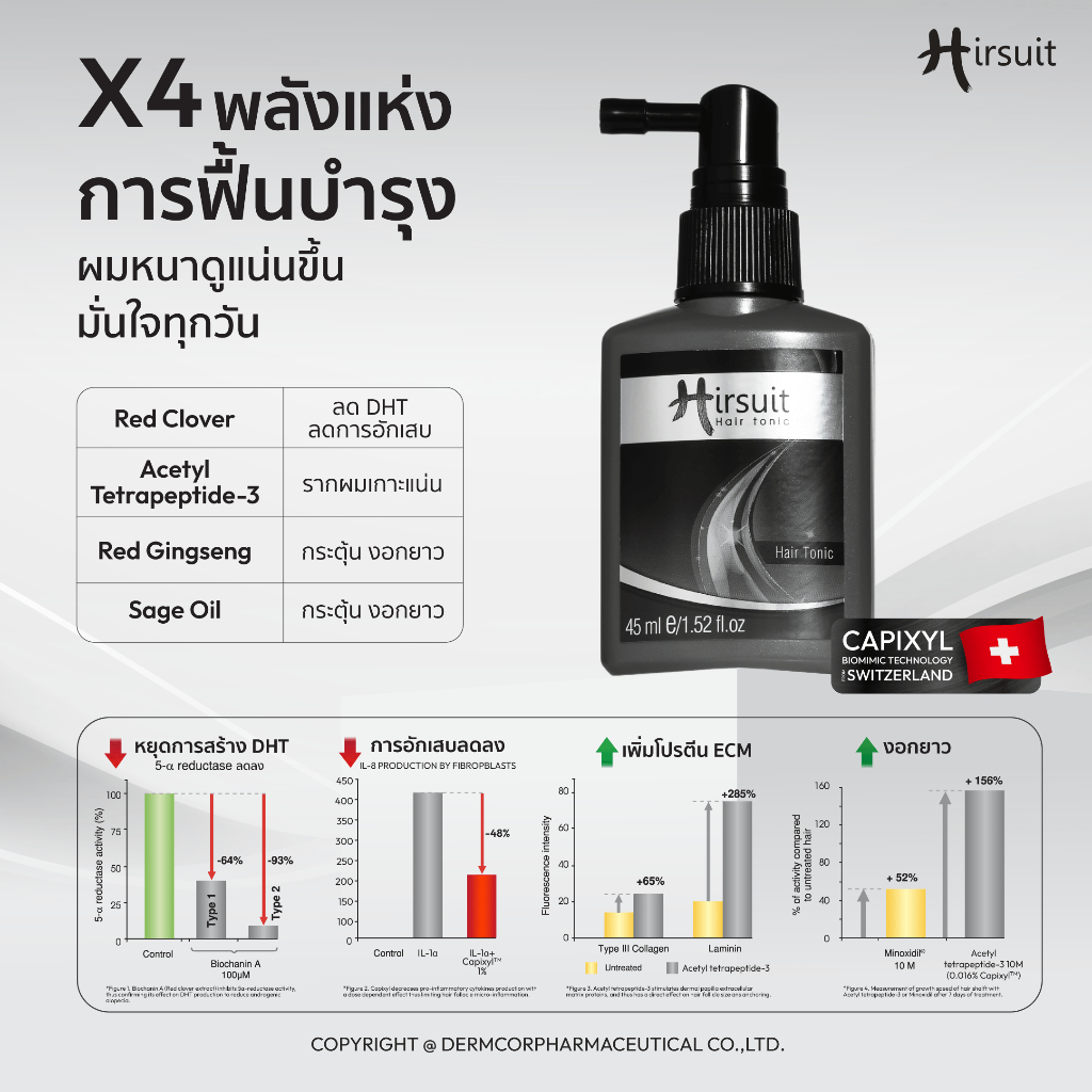 [เซตสุดคุ้ม] Hirsuit ลดผมร่วง dht รุ่นHair Serum 45ml.2ขวด และHair Tonic 45ml.2ขวด เซรั่มผมร่วง โทนิคผมร่วง capixyl - รูปที่ 3