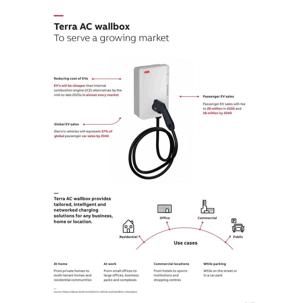 Home Charger สำหรับรถยนต์ไฟฟ้า EV