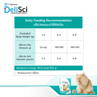 DeliSci Hairball Control อาหารเปียกแมว ขับก้อนขนแมว JSR ไฟเบอร์นำเข้าจากเยอรมัน 70g (6 ซอง)
