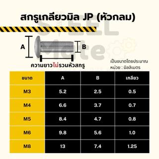 [ชุดละ 20 ตัว] สกรูเกลียวมิล น็อตมิล สกรูJP ขนาดM6 + พร้อมน็อต
