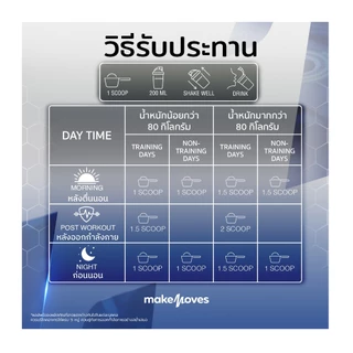 (รสจืด 1LB,2LB) MakeMoves Whey Protein Isolate 100% - เวย์โปรตีน สูตรลีนไขมัน โปรตีนสูง ไม่มีน้ำตาล