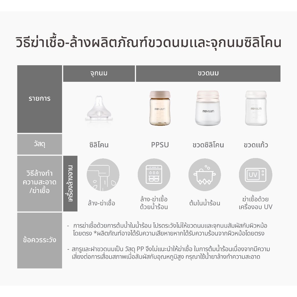 MOYUUM ขวดนมแก้วเคลือบซิลิโคน โมยูม ALL IN ONE ขนาด 240ML (ลาย Happy more) พร้อมจุก Stage2 สำหรับ 3-6 เดือน - รูปที่ 5