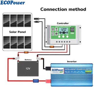 ECOPower แผงโซล่าเซลล์ Solar Panel ชุดเครื่องกำเนิดไฟฟ้าสำหรับบ้าน ที่มีระบบอินเวอร์เตอร์ inverter