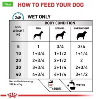 Royal canin Hypoallergenic Dog Can อาหารกระป๋องสุนัขสูตรแพ้อาหาร 400 g ชนิดเปียก