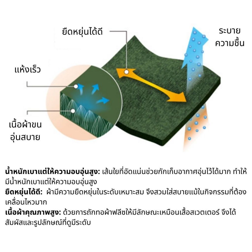 Montbell เสื้อกันหนาว กันลม  รุ่น 1106589 CLIMAPLUS Knit Parka Men's - รูปที่ 2
