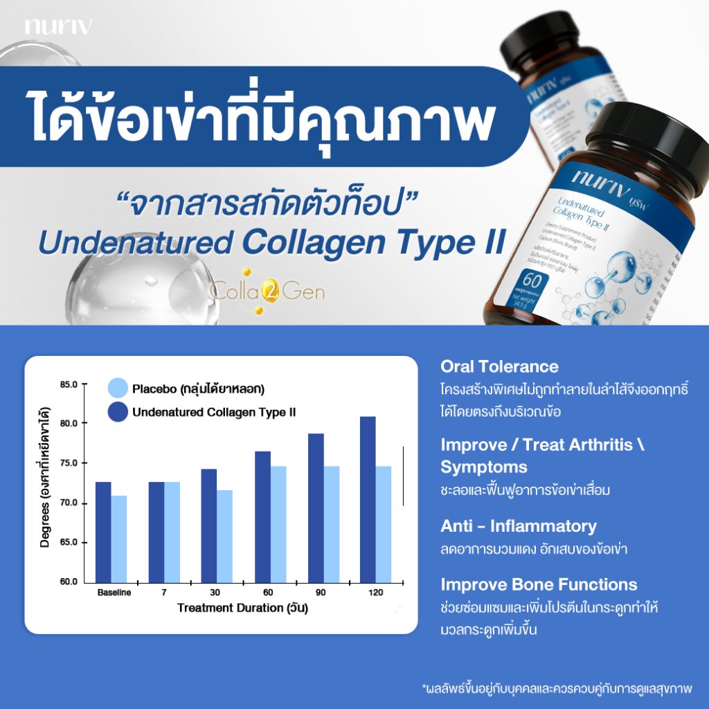 รูปภาพ 3