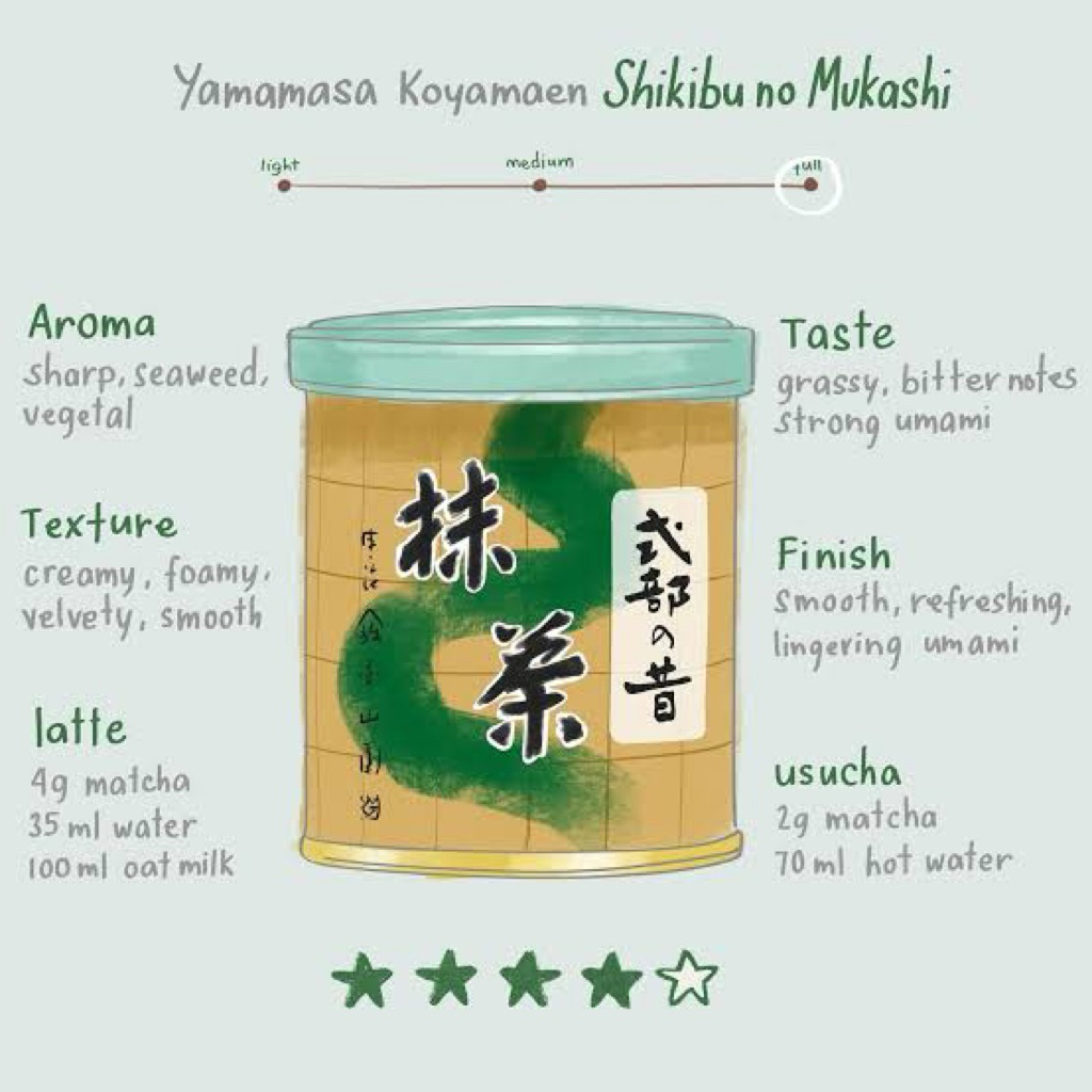 Shikibu no mukashi Yamamasa Koyamaen 30g. พร้อมส่ง🚨Sale 8/2026🚨