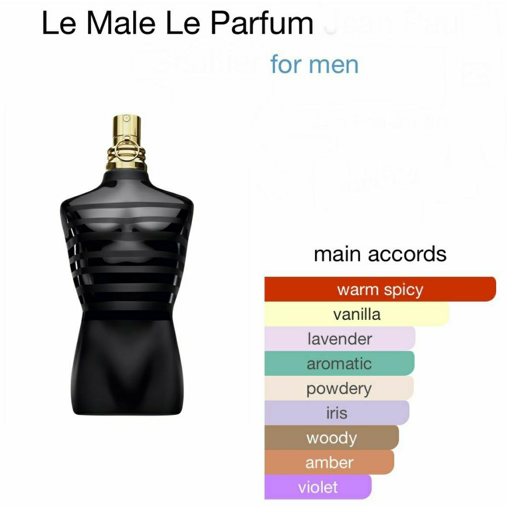 หอมมีเสน่ห์ JP Le Male Le Parfum EDP 125ml สอบุามเพิ่มเติมได้นะ