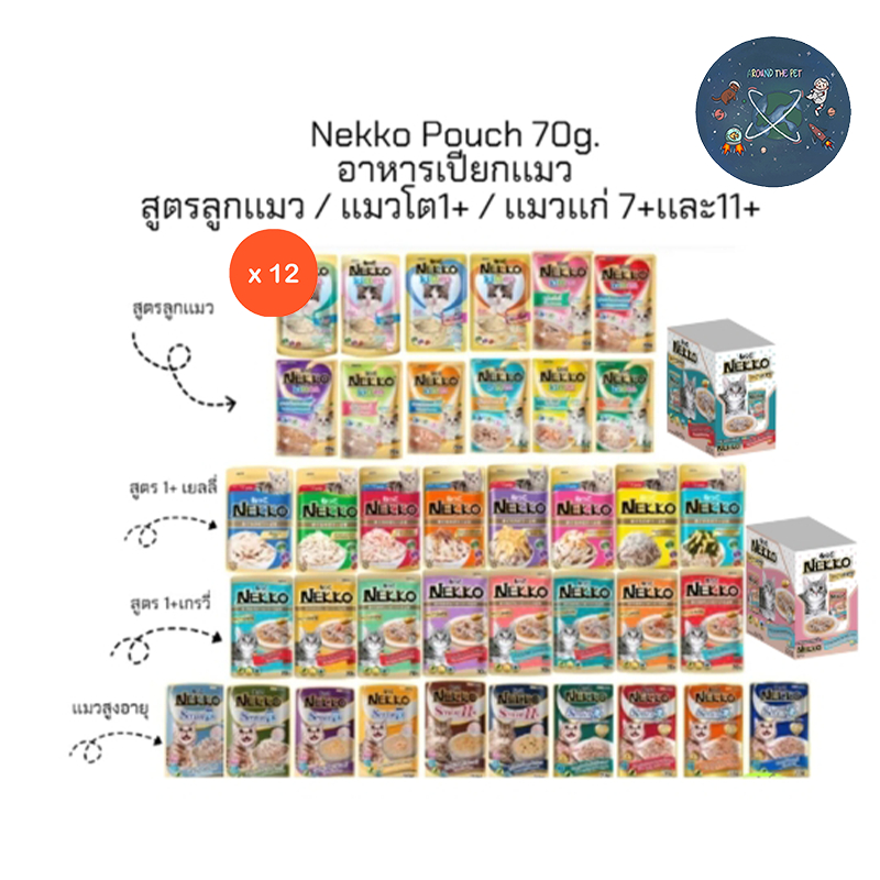 (ยกโหล) Nekko อาหารแมว เน็กโกะ แบบเปียก 70g. สูตร ลูกแมว,เจลลี่,เกรวี่,7+ (โหล 12 ซอง)