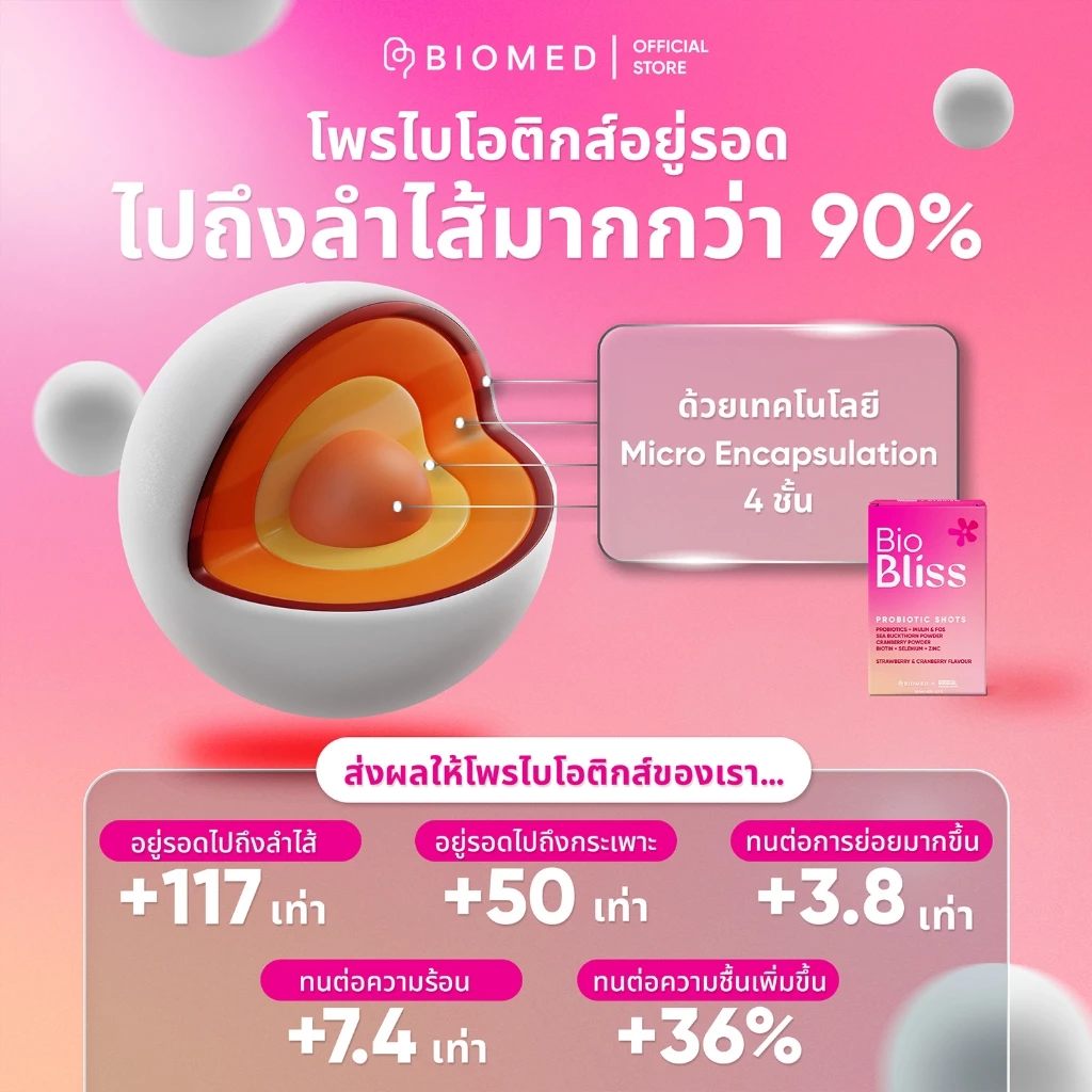 BioMed’s Probiotic Shots – BioBliss โพรไบโอติกส์เพื่อผู้หญิง ดูแลสมดุลจากภายใน thumbnail 8