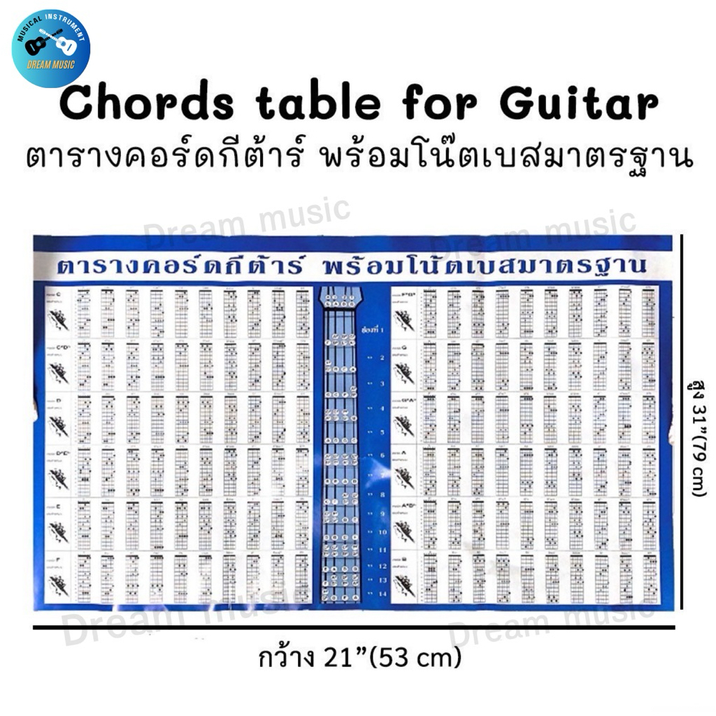 ตารางคอร์ดกีต้าร์(Chords Table for Guitar)