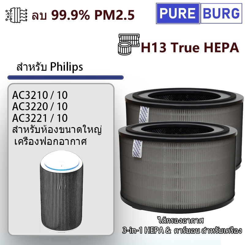 Philips AC3220 AC3210 AC3221/10 เครื่องฟอกอากาศ # FY3200 / 30 ไส้กรองอากาศ  3-in-1  สำหรับเครื่อง