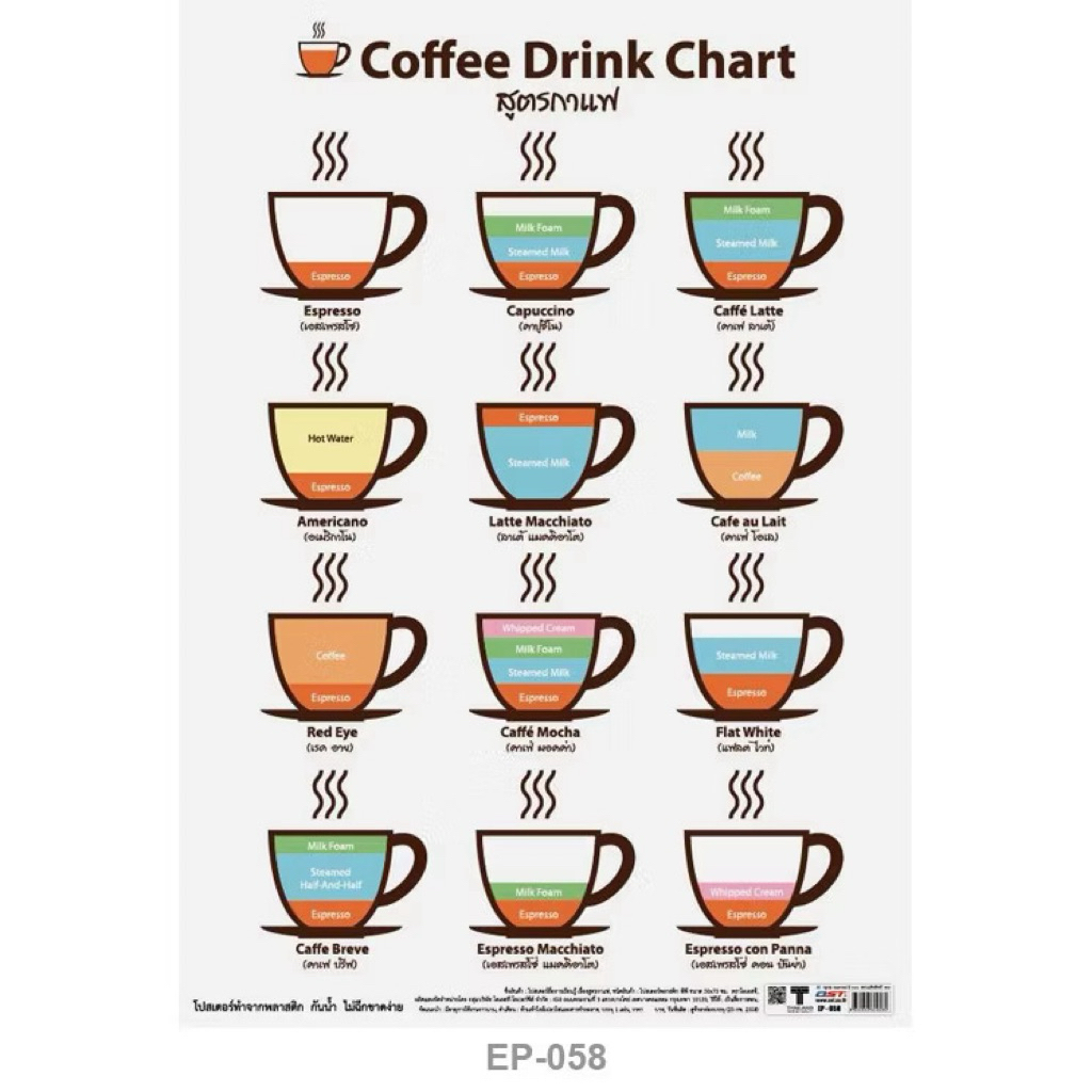 โปสเตอร์ Coffee Drink Chart EP-058 สูตรกาแฟ ขนาด 50*70 ซม บรรจุ: 1 แผ่น