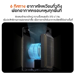 【NEW】HOMERUNPET D1 Pet Air Purifier PM2.5 APP เครื่องฟอกอากาศ ลดขนและกลิ่น เหมาะสำหรับพื้นที่ไม่เกิน 67 ตร.ม.