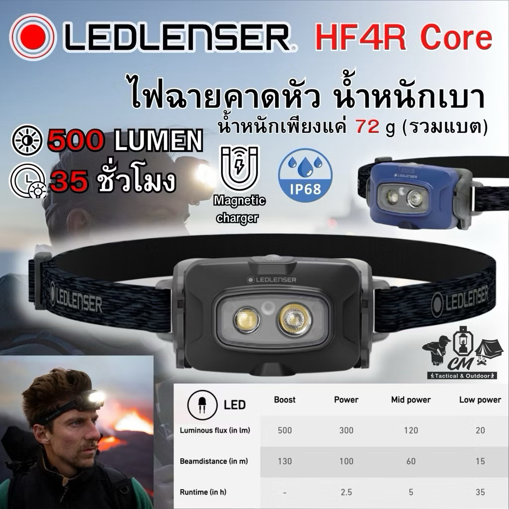 ไฟฉายคาดหัวรุ่นใหม่ Ledlenser HF4R Core