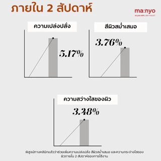 Manyo Galac Niacin 2.0 Essence 30 ml. มานโย กาแลค ไนอะซิน 2.0 เอสเซนส์ 30 มล.