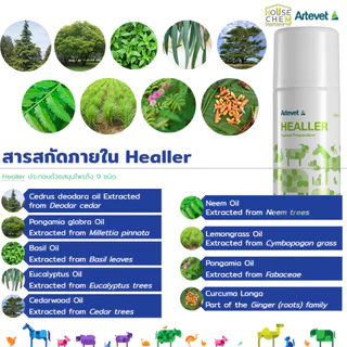 Heallerฮีลเลอร์สเปรย์สมุนไพรใช้กับสัตว์ทุกชนิด