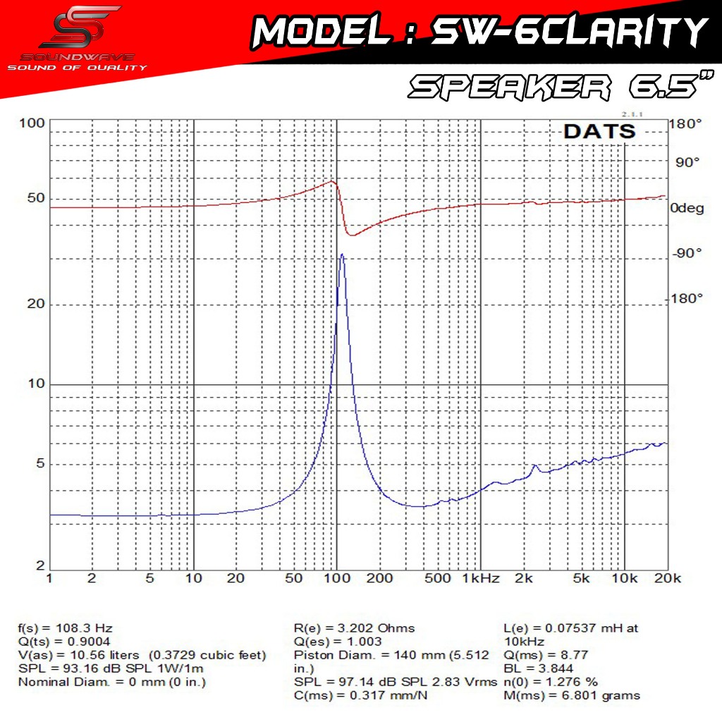 ลำโพง 6.5 นิ้ว SW-6Clarity | SOUNDWAVE ดอกลำโพงรถยนต์ เสียงกลางใส โมแรง ประกอบไทย คุณภาพพรีเมียม | ดอกเสียงกลางรถยนต์ - รูปที่ 4