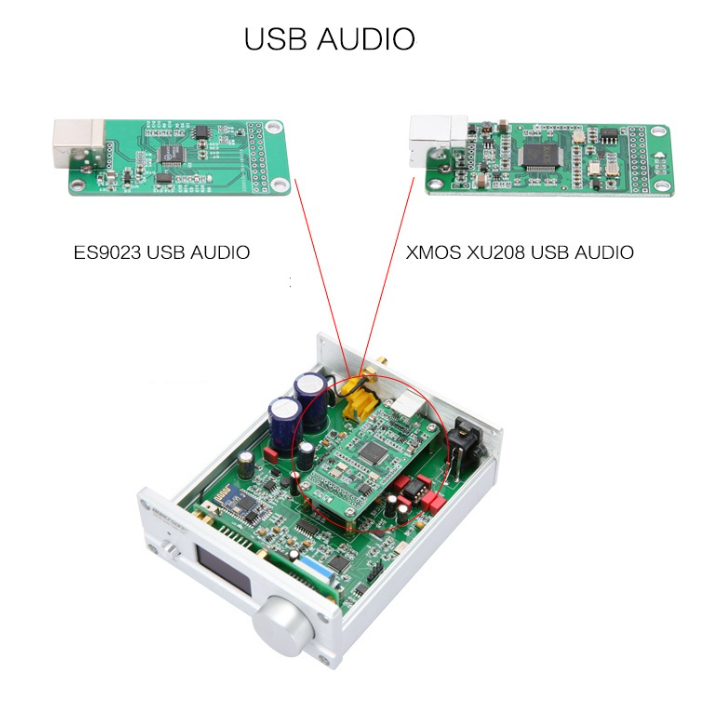 DAC - BORIZSONIC NXC03 - เครื่องเล่นเพลง Bluetooth DSD256 DAC
