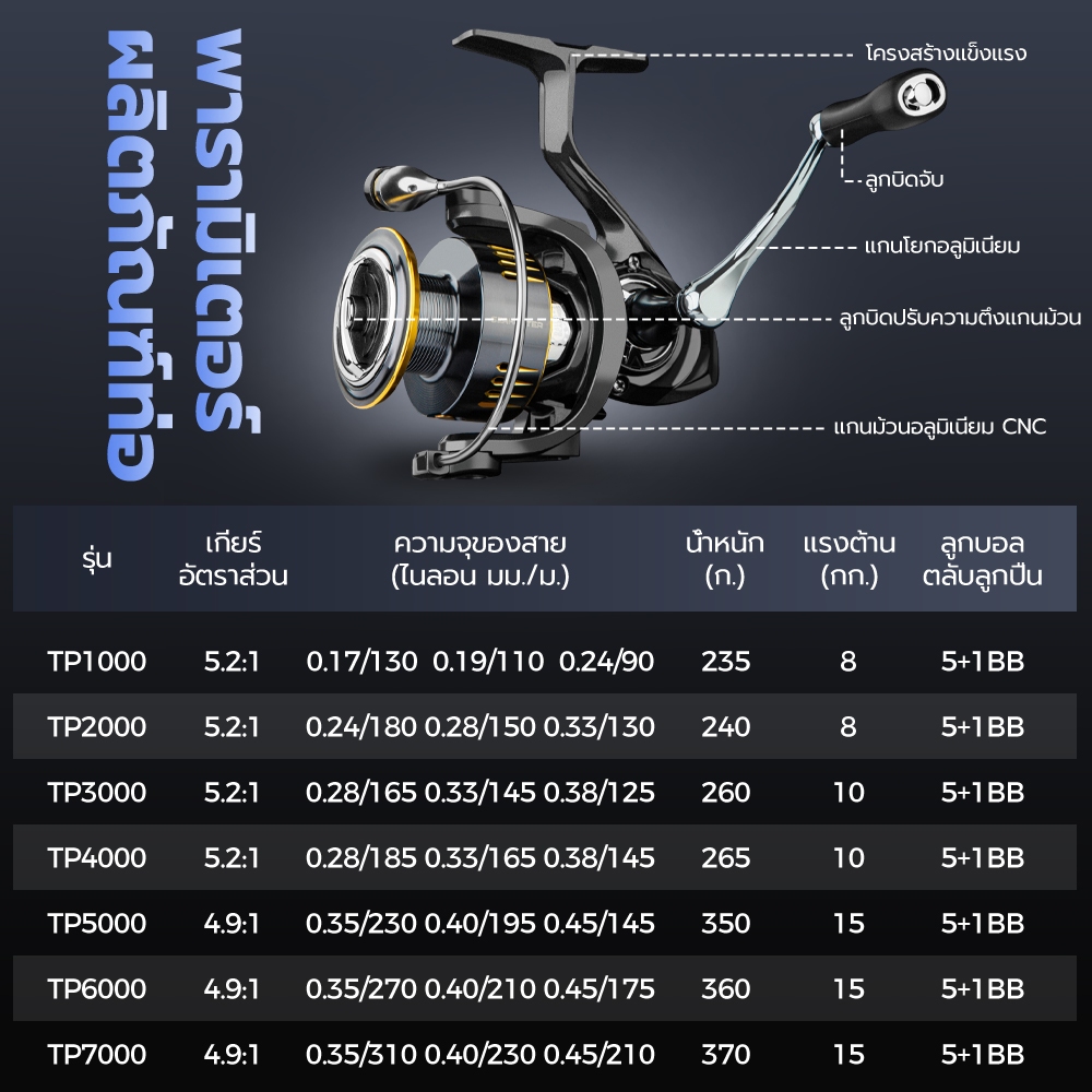รอกSeaHunter Turbo Pro รอกสปินนิ่ง ลาก15KG  5.2:1  5+1BB  อลูมิเนียม รอกตกปลาทะเล Spinning reel แขนเกลียว รอกสปิน กันน้ำ - รูปที่ 2