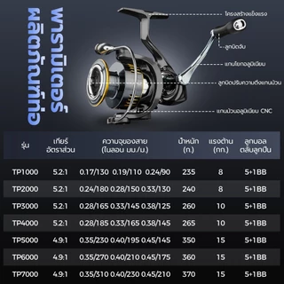 รอกSeaHunter Turbo Pro รอกสปิน 5+1BB ลากสูงสุด15 กก. Power Handle รุ่น1000-7000 รอกตกปลา อลูมิเนียม Spinning reel