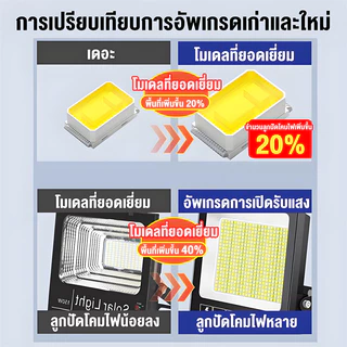 ONECUTE【สดใสทั้งคืน】100000W ไฟโซล่าเซลล์ กันน้ำกลางแจ้ง ป้องกันฟ้าผ่า Solar light สว่างอัตโนมัติเมื่อฟ้ามืด