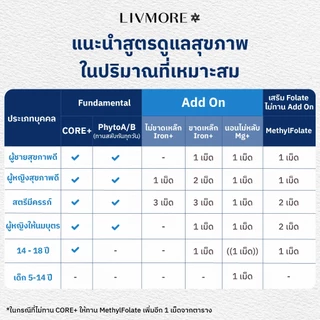 Livmore Mag+ อาหารเสริมนอนหลับ Magnesium Glycinate แมกนีเซียม ไกลซิเนต ผสมเมทิลโฟเลต วิตามิน D3 Gaba ช่วยหลับลึก