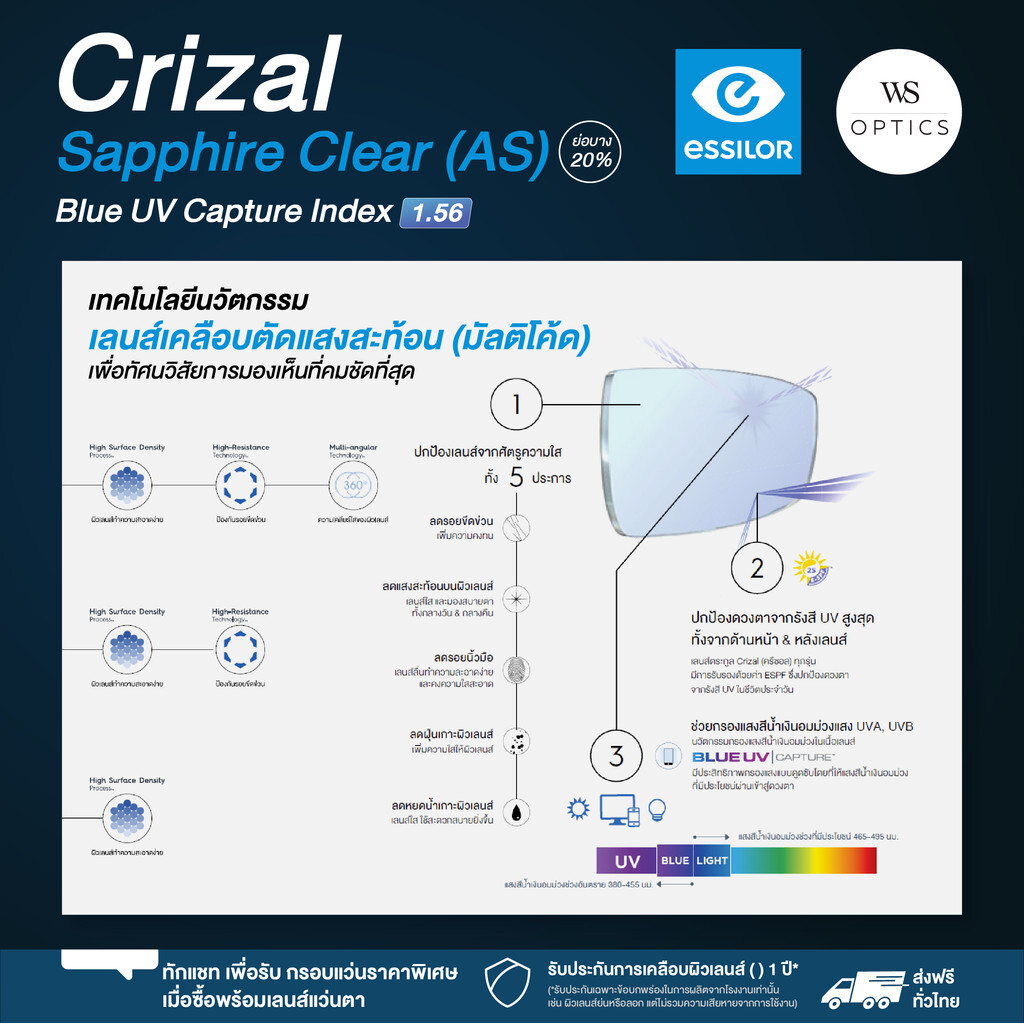 Essilor Crizal Sapphire Clear (AS) Blue UV Capture Index 1.56 เลนส์กันแสงสีฟ้าจากมือถือ