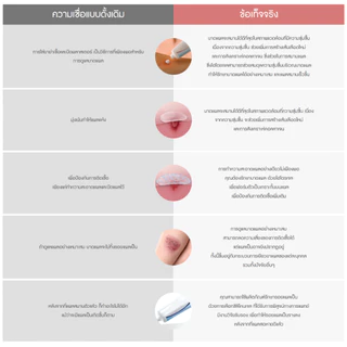 Dermatix WOUND CARE Hydrogel เจลช่วยสมานแผล ทั้งแผลสด แผลใหม่ แผลเรื้อรัง ให้ความชุ่มชื้นที่เหมาะสม