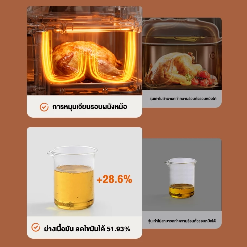 CAMEL หม้อทอดไร้น้ำมัน 6 ลิตร Air Fryer ร้อนเร็ หน้าต่างใส มัลติฟังก์ชัน ใช้งานง่าย เหมาะกับครอบครัว thumbnail 8