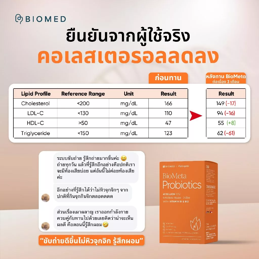 BioMeta แคปซูลโพรไบโอติกส์Medical Grade Probiotic by BioMed x Plantogenic โพรไบโอติก thumbnail 6