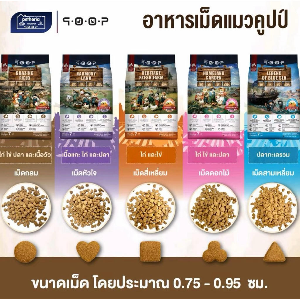 qoop อาหารแมวคูปป์ ขนาด 7 Kg สำหรับแมวทุกช่วงวัย