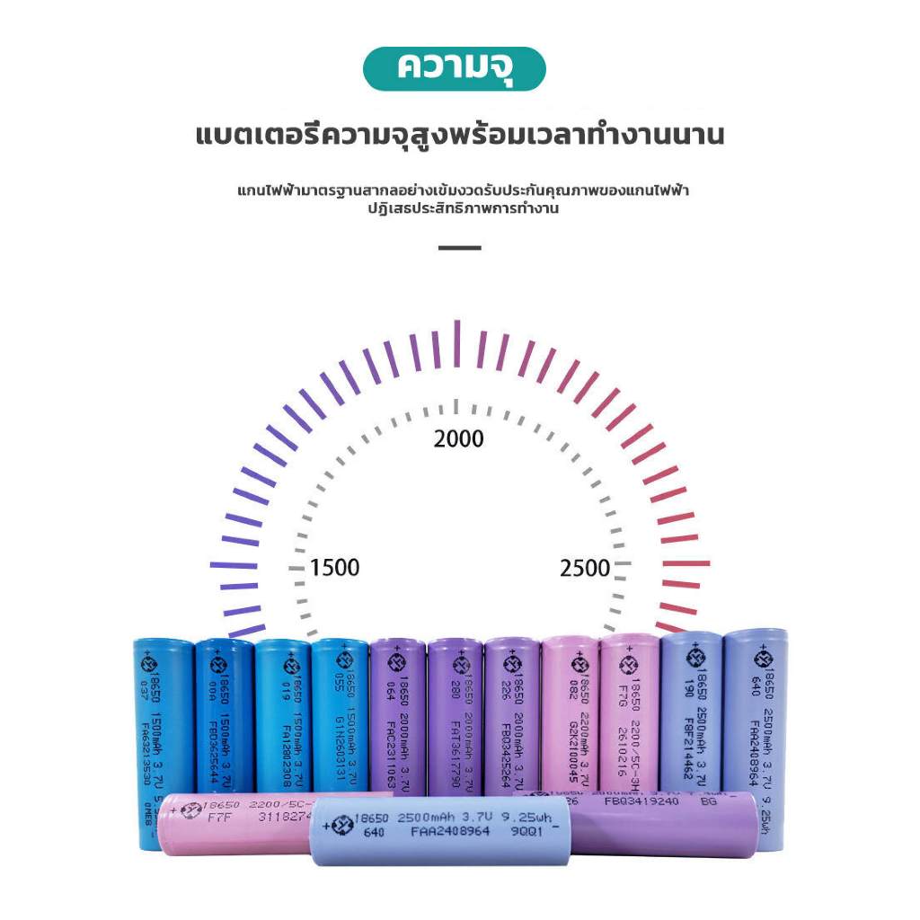 แบต21vลิเทียม แบตเตอรี่ MAKITA เครื่องมือไฟฟ้าเครื่องชาร์จแบตเตอรี่ Makita battery 21V 24000mah เหมาะสำหรับเลื่อยไฟฟ้า ส - รูปที่ 4