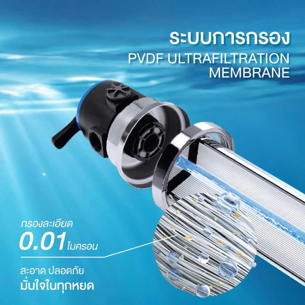 [ทักแชทรับโค้ด]🔥โปรx6.6🔥เครื่องกรองน้ำใช้ ภายในบ้าน Coway รุ่น POE-23A กรองจบรอบบ้าน thumbnail 3