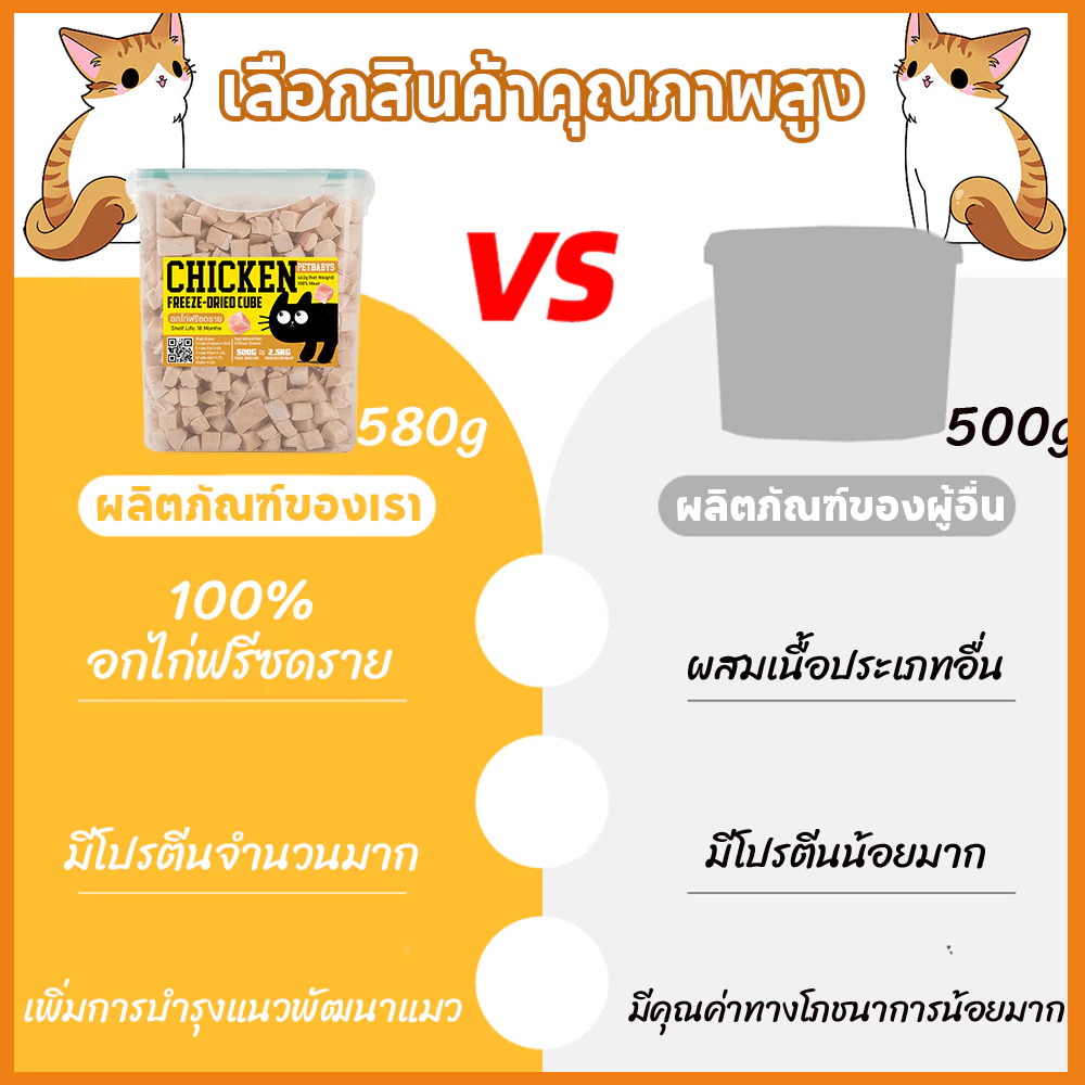 PETLUSCI🌞อกไก่ฟรีซดราย 100%อกไก่เต๋า 640g ฟู้ดเกรด ขนมแมว ฟรีซดรายแมว ไก่ฟรีซดราย ขนมฟรีซดรายแมว thumbnail 7