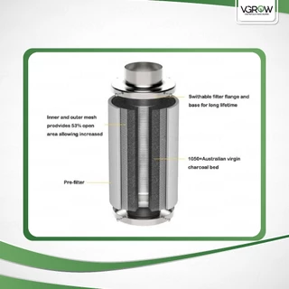 [ส่งฟรี] ตัวกรองอากาศคาร์บอน ขนาด 4/6/8 นิ้ว กำจัดกลิ่นไม่พึงประสงค์ Carbon Filter ตัวกรองกลิ่น