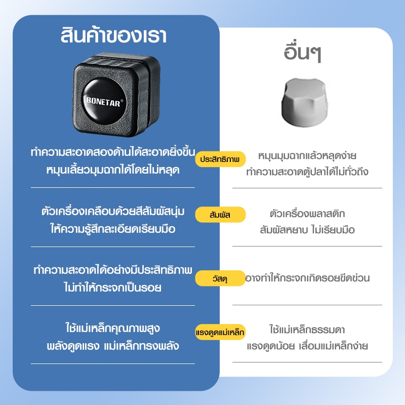 มินิ! แปรงแม่เหล็กขัดตู้ปลา แปรงแม่เหล็ก ขัดตู้ปลา MagneticBrush ทำความสะอาดตู้ปลา ขจัดสาหร่ายถังปลา ราคา ถูกที่สุด ดีลบีเคเค แกลเลอรีภาพที่ 6