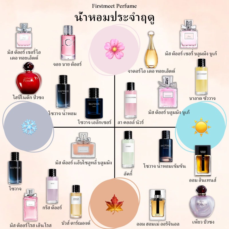 💕สปอตของแท้💕J'adore Eau de Toilette & Blooming Bouquet & Sauvage EDT 2ml/5ml/10ml น้ำหอมผู้ชาย น้ำหอ