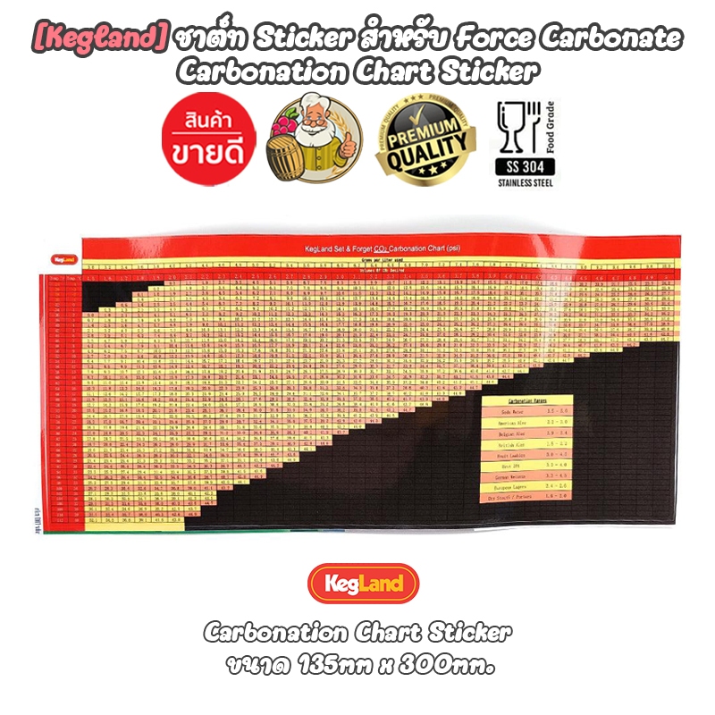 [Kegland] Carbonation Chart Sticker สำหรับการ Force Carbonate ในการคำนวนแรงดันสำหรับอัด Co2 ลงในเครื่องดื่ม