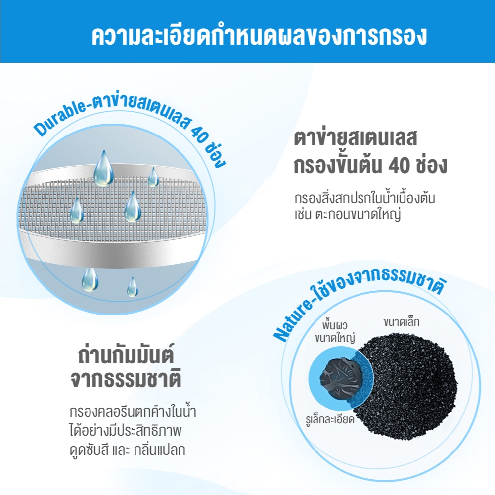 Philips Water AWP3704 AWP3705 AWP3751 AWP3752 เซตหัวก๊อกกรองน้ำ พร้อมไส้กรองแท้ กรองละเอียด น้ำสะอาด - รูปที่ 2