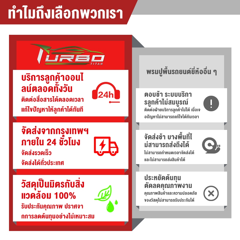 พรมปูพื้นรถยนต์ ZEEKR 7X 2025-โฉมปัจจุบัน 3D TPE หนา พรมปูพื้นรถยนต์ ชิ้นส่วนรถยนต์ กันลื่น ทนทานต่อการสึกหรอ ไม่มีกลิ่น - รูปที่ 6