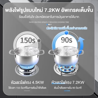 CAMEL เตาแก๊สหัวคู่ สแตนเลส ทนความร้อน ทนทาน ประหยัดพลังงานและไฟฟ้า ให้ความร้อนสม่ำเสมอ Gas Stove