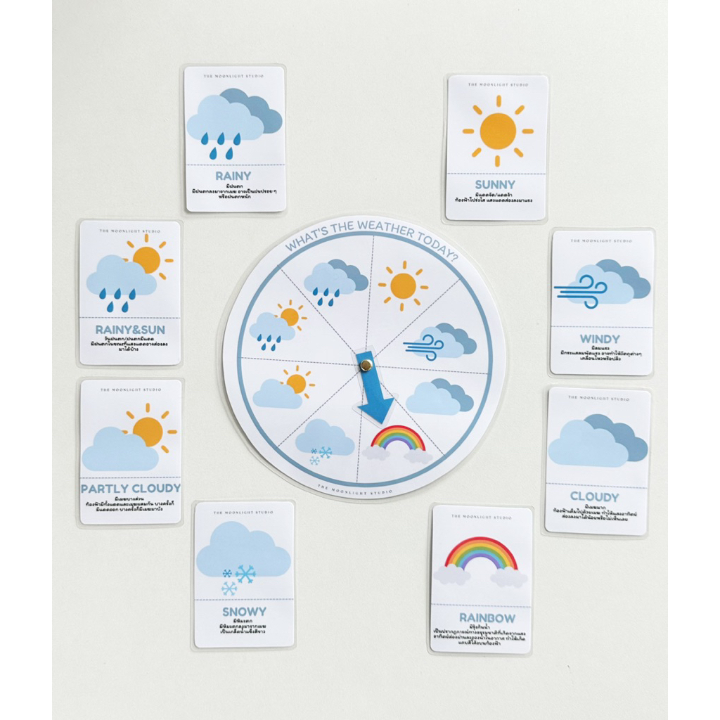 🌈⚡️☀️“Weather Wheel & Word Cards” ⛅️🌦️❄️วงล้อพยากรณ์อากาศ