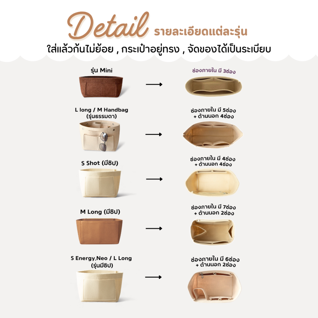 จัดระเบียบ LC หูสั้น-หูยาว (ร้านคนไทย🇹🇭พร้อมส่ง) ทุกขนาด ตรงรุ่นทุกไซส์ งานตัดของร้านเอง มีส่งด่วน - รูปที่ 7