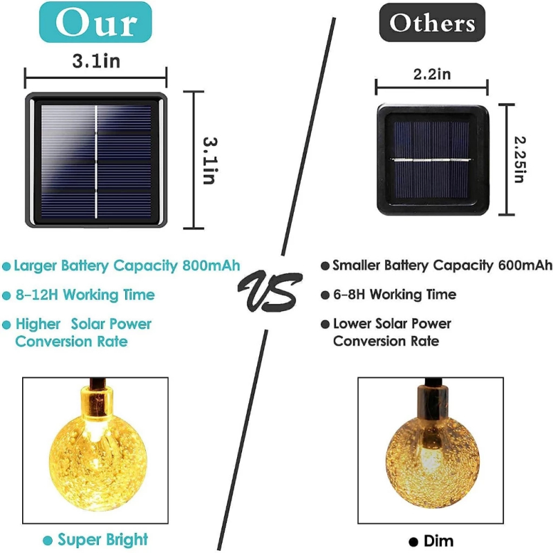 โคมไฟพลังงานโซล่าเซลล์ 20/100 LED 5/12 ม. ลูกแก้วไฟคริสต์มาสพลังงานโซล่าเซลล์ไฟพลังงานแสงอาทิตย์กลางแจ้งไฟประดับบ้านพลัง - รูปที่ 4