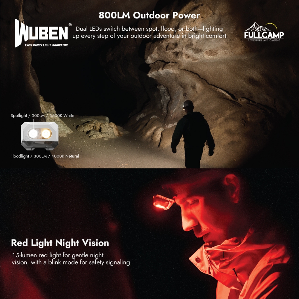 Wuben H4 Multi-function Lighting Headlight ไฟฉายคาดหัว สายวิ่งเทรล แคมป์ปิ้ง เดินป่า นํ้าหนักเบา - รูปที่ 2